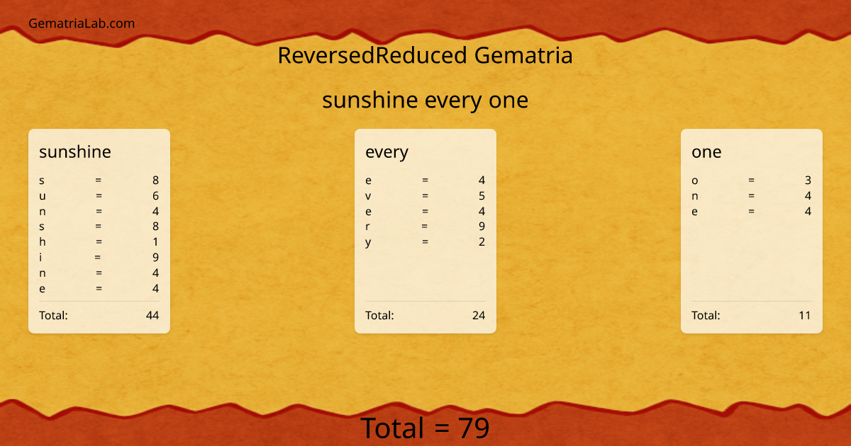 sunshine every one in reversedReduced Gematria